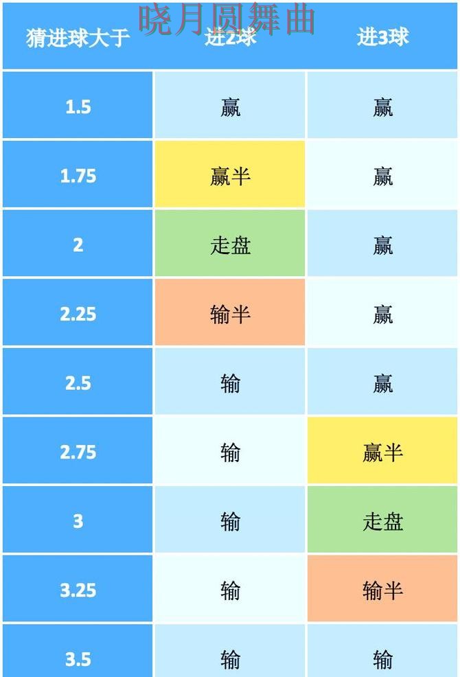 世界杯投注盘口分析方法大全技巧总结 世界杯投注盘口分析方法大全技巧总结
