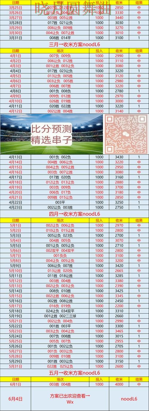 世界杯买球官网实时比分信息怎么看 详细教程整理